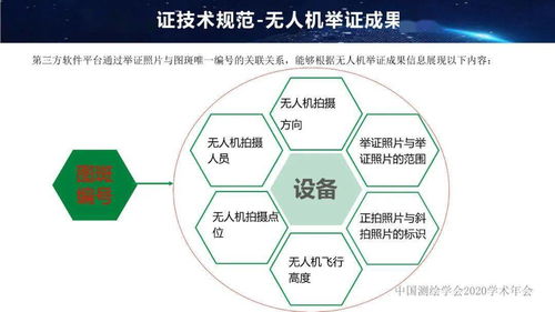 年會專題 曾玨視角下的國土調(diào)查無人機(jī)舉證技術(shù)與人體干細(xì)胞技術(shù)的開發(fā)應(yīng)用